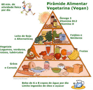 Piramide-vegana